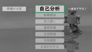 転職_めんどくさい_対処法1_自己分析